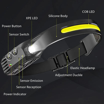 Rechargeable Head Torch